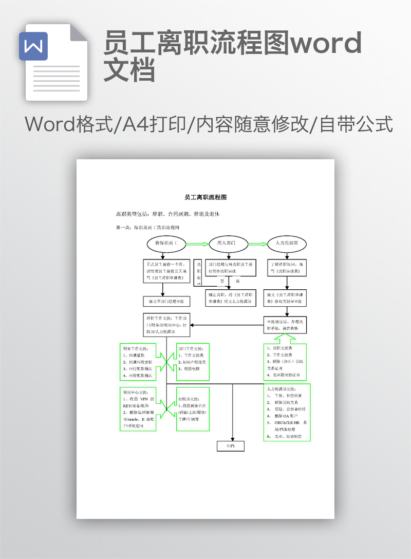 员工离职流程图word文档 员工离职流程图word文档