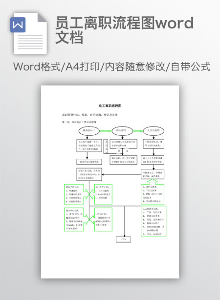 员工离职流程图word文档 员工离职流程图word文档