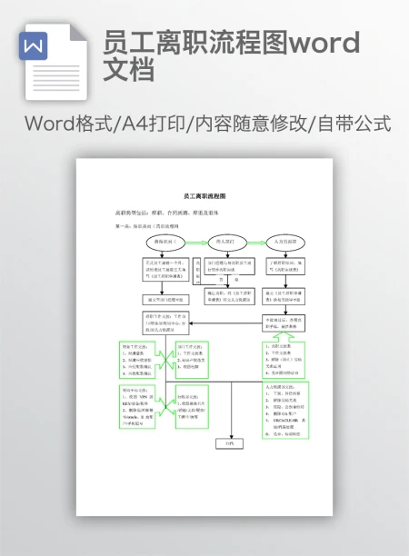 员工离职流程图word文档 员工离职流程图word文档