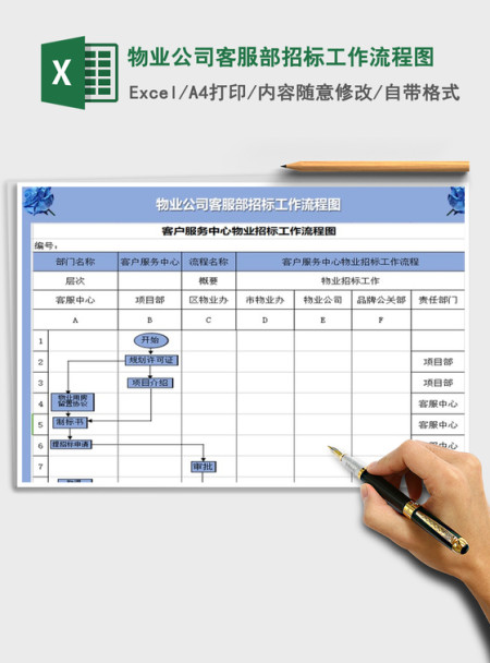 2021年物业公司客服部招标工作流程图