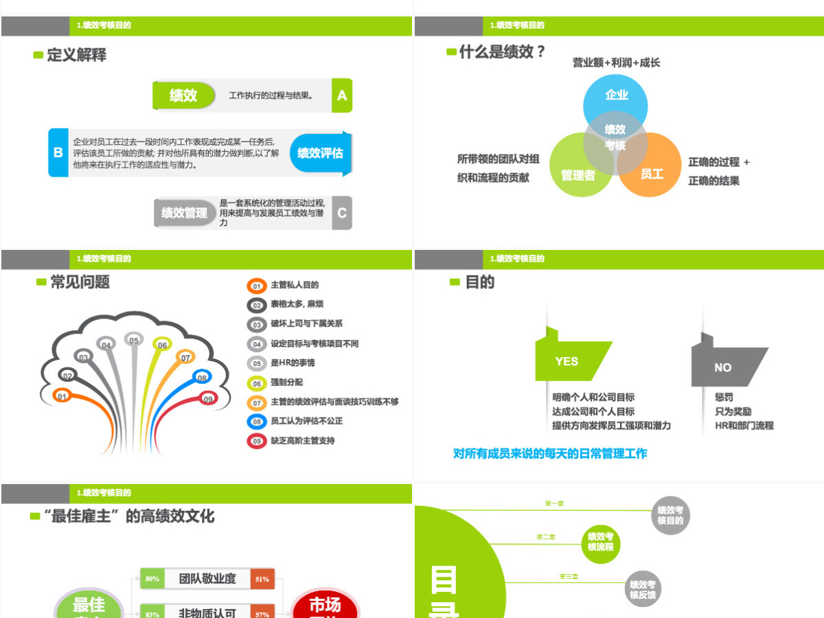 绿色团队绩效考核ppt 绿色团队绩效考核ppt