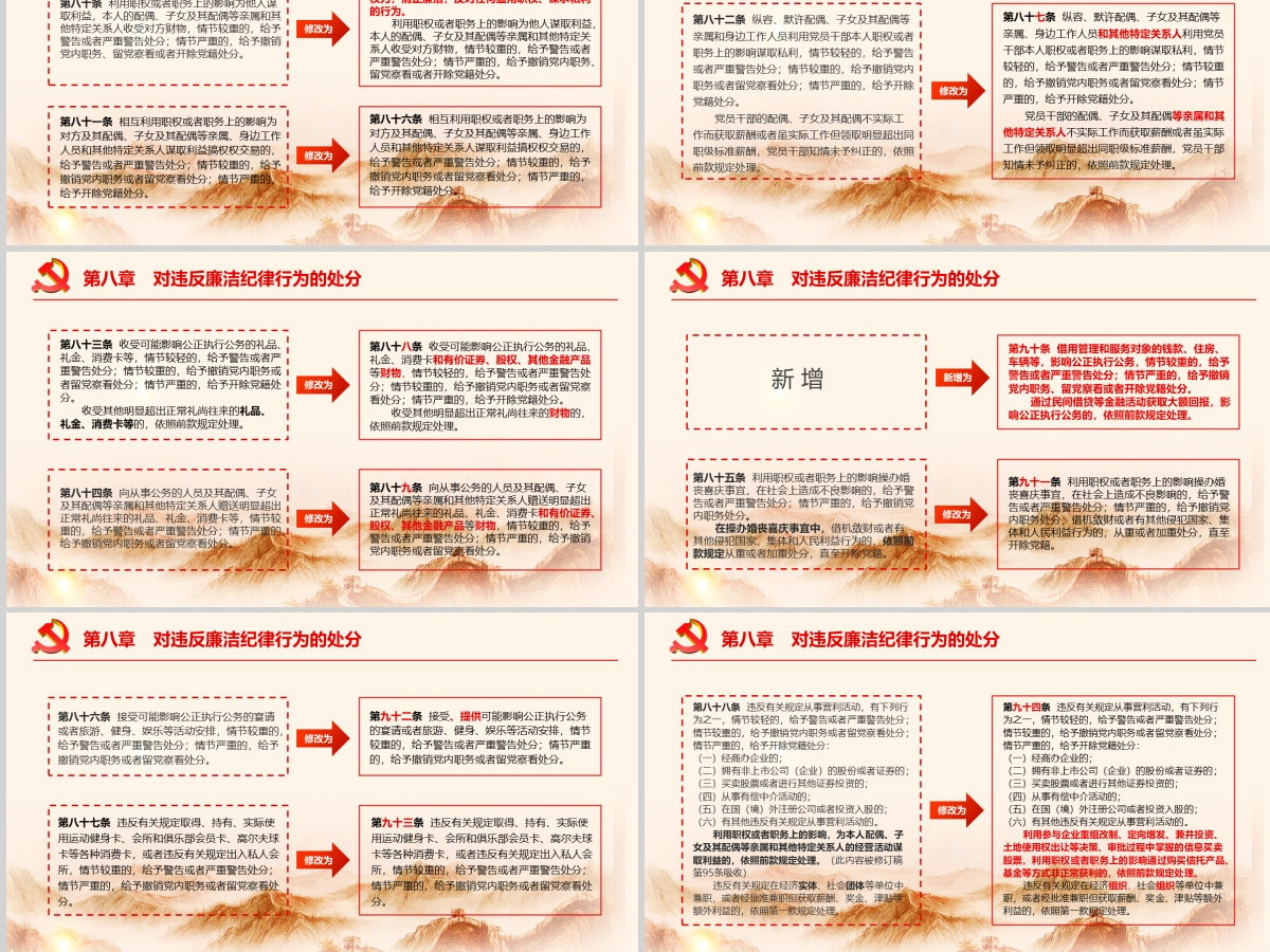 中国共产党纪律处分条例 动画  2PPT-含讲稿