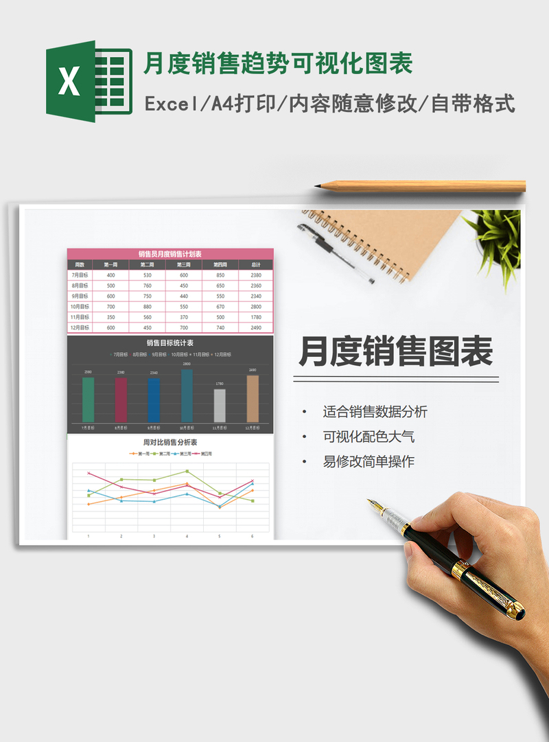 2021年月度销售趋势可视化图表 2021年月度销售趋势可视化图表