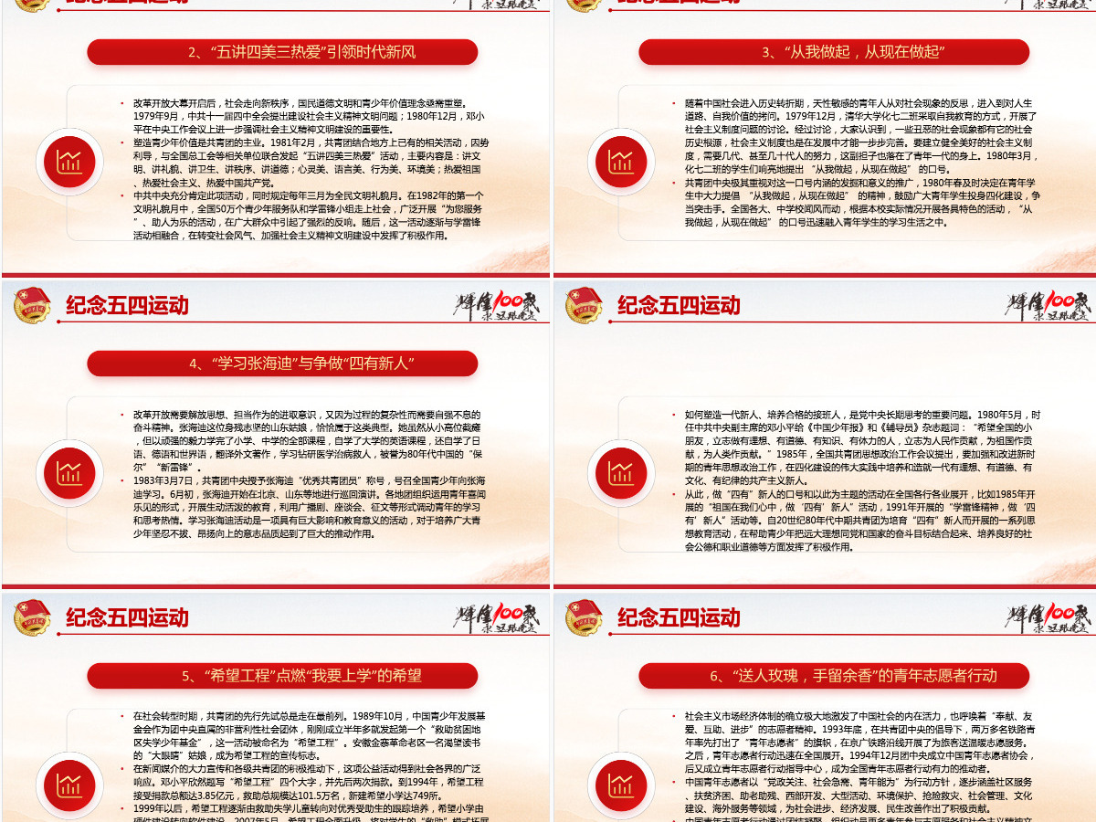中国青年运动史红色党建风中国共青团成立100周年弘扬五四精神挥洒热血青春专题团课PPT-含讲稿 中国青年运动史红色党建风中国共青团成立100周年弘扬五四精神挥洒热血青春专题团课PPT-含讲稿