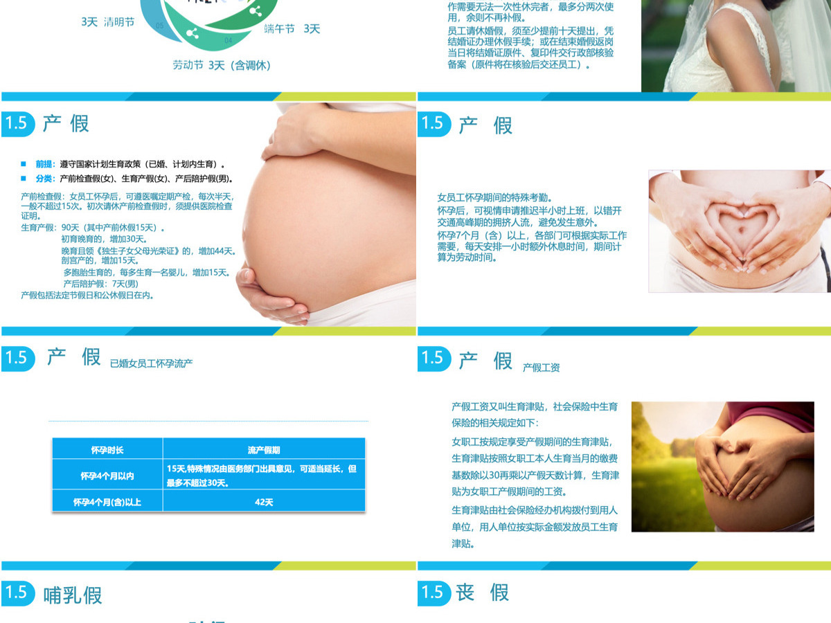 入职培训之员工手册PPT 入职培训之员工手册PPT