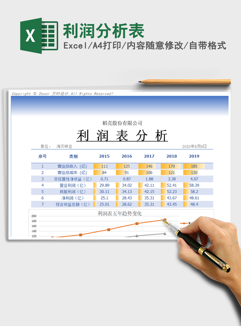 2021年利润分析表