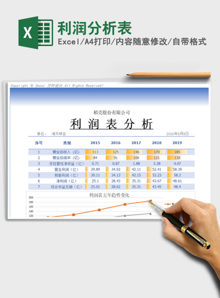 2021年利润分析表