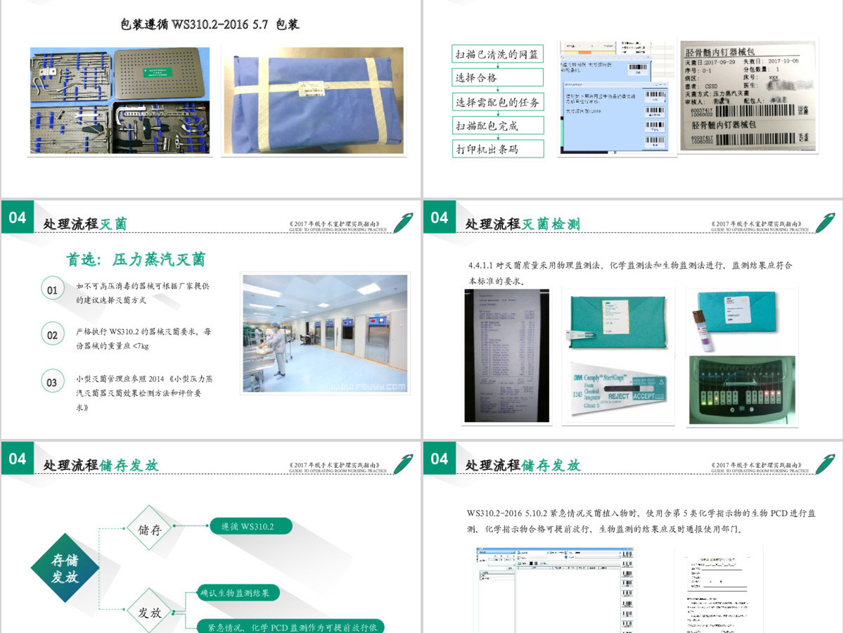 预防手术部位感染医学PPT模板工作总结汇报培训