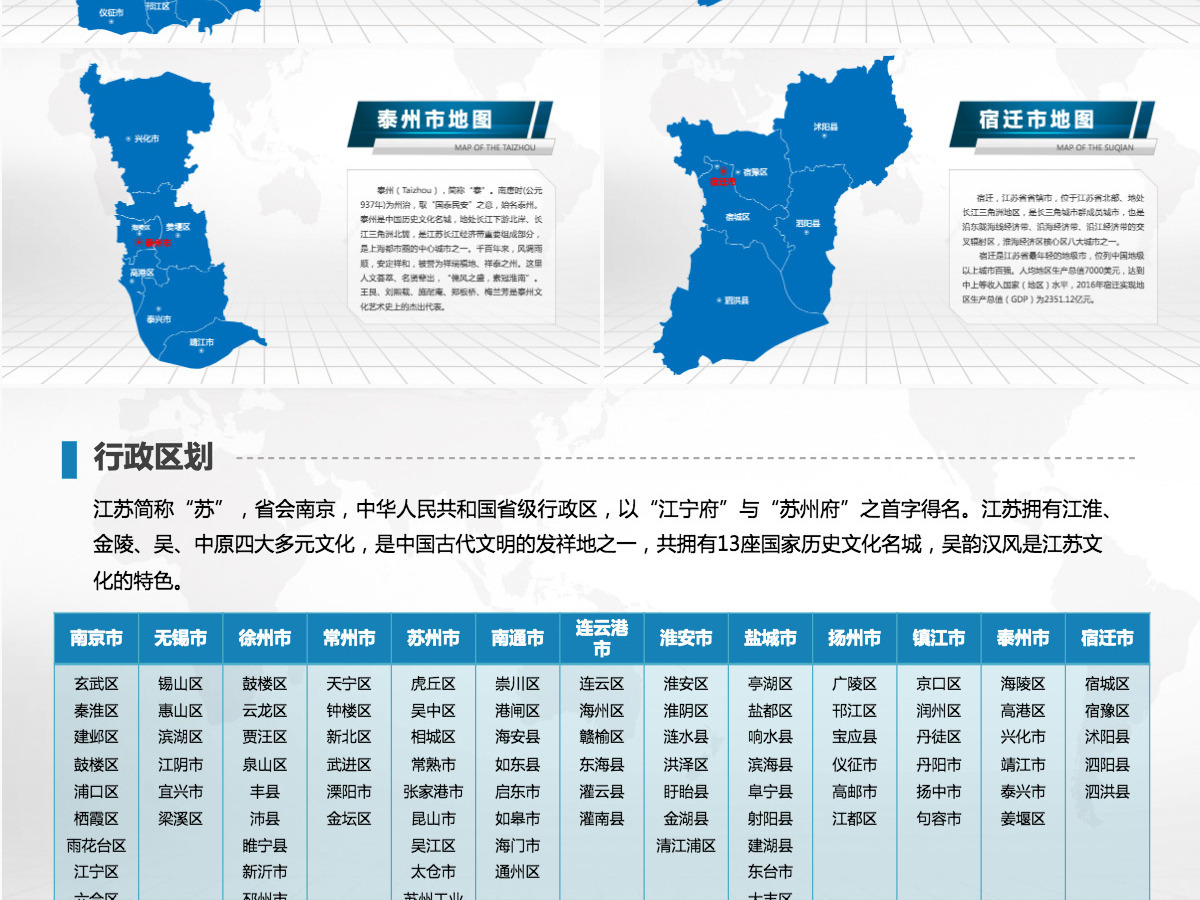 南京市地图PPT江苏省含区县可编辑可填充矢量分层地图PPT模板 南京市地图PPT江苏省含区县可编辑可填充矢量分层地图PPT模板