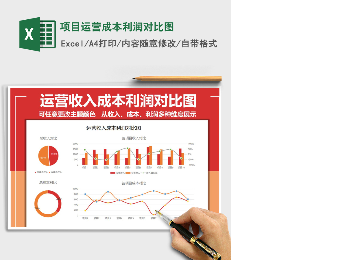 2021年项目运营成本利润对比图 2021年项目运营成本利润对比图