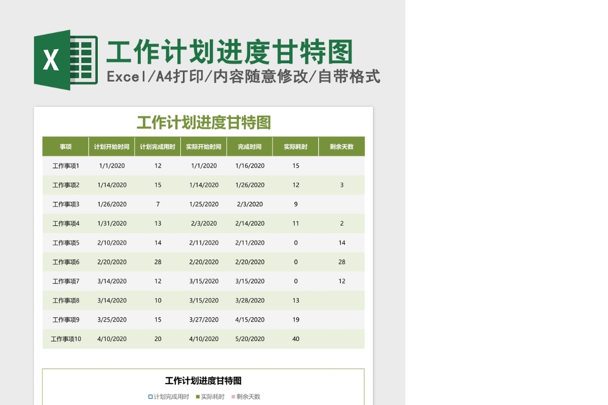 工作计划进度甘特图Excel模板