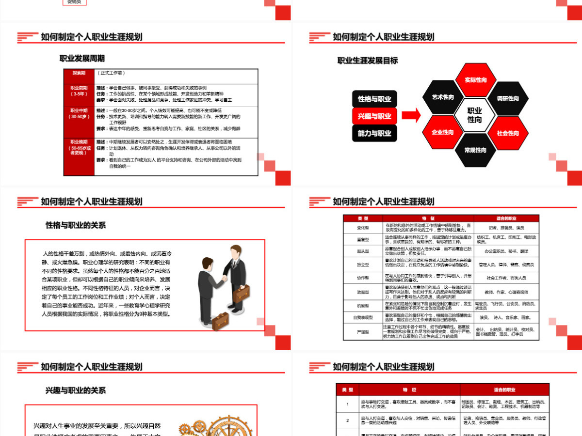红色大气商务企业管理培训员工职业生涯规划职业规划PPT模板 红色大气商务企业管理培训员工职业生涯规划职业规划PPT模板