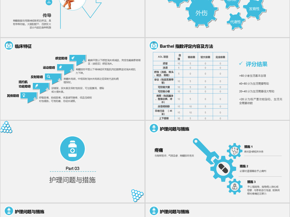 脊髓损伤的护理查房PPT 脊髓损伤的护理查房PPT