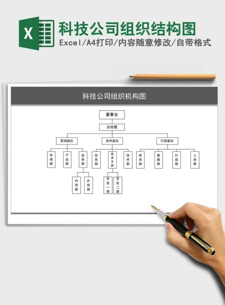 2021年科技公司组织结构图