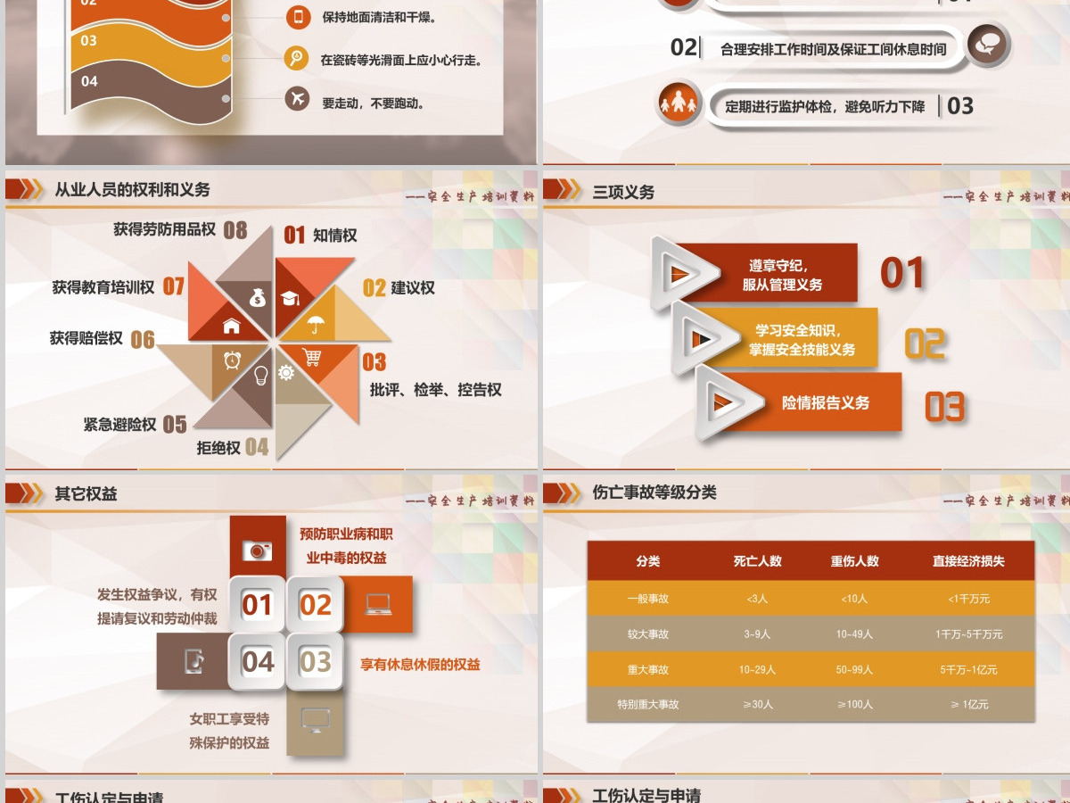 安全生产安全知识专题培训PPT 安全生产安全知识专题培训PPT