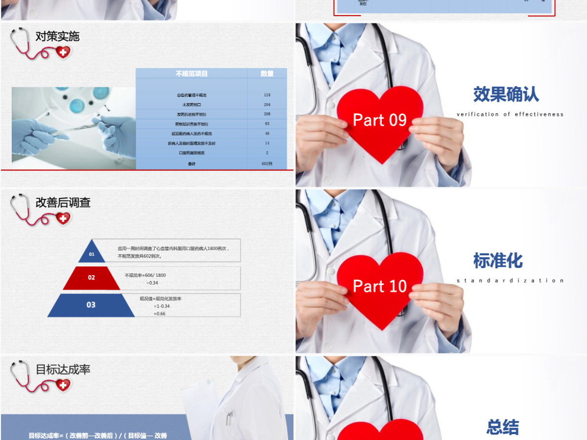简洁清新蓝色医疗心内科口服药品管圈PPT 简洁清新蓝色医疗心内科口服药品管圈PPT