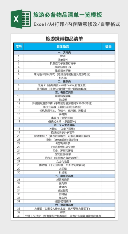 旅游必备物品清单一览excel表格模板 旅游必备物品清单一览excel表格模板