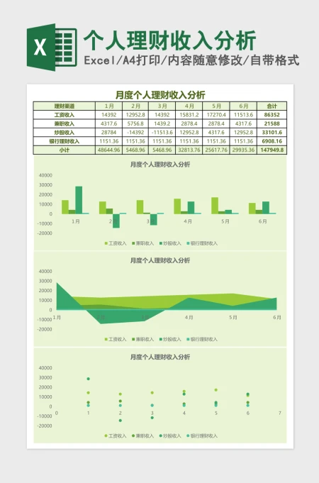 个人理财收入分析Excel模板 个人理财收入分析Excel模板