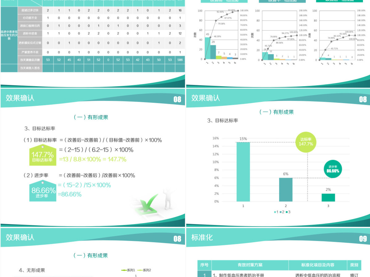 大气简约品管圈护理PPT成果汇报PPT 大气简约品管圈护理PPT成果汇报PPT