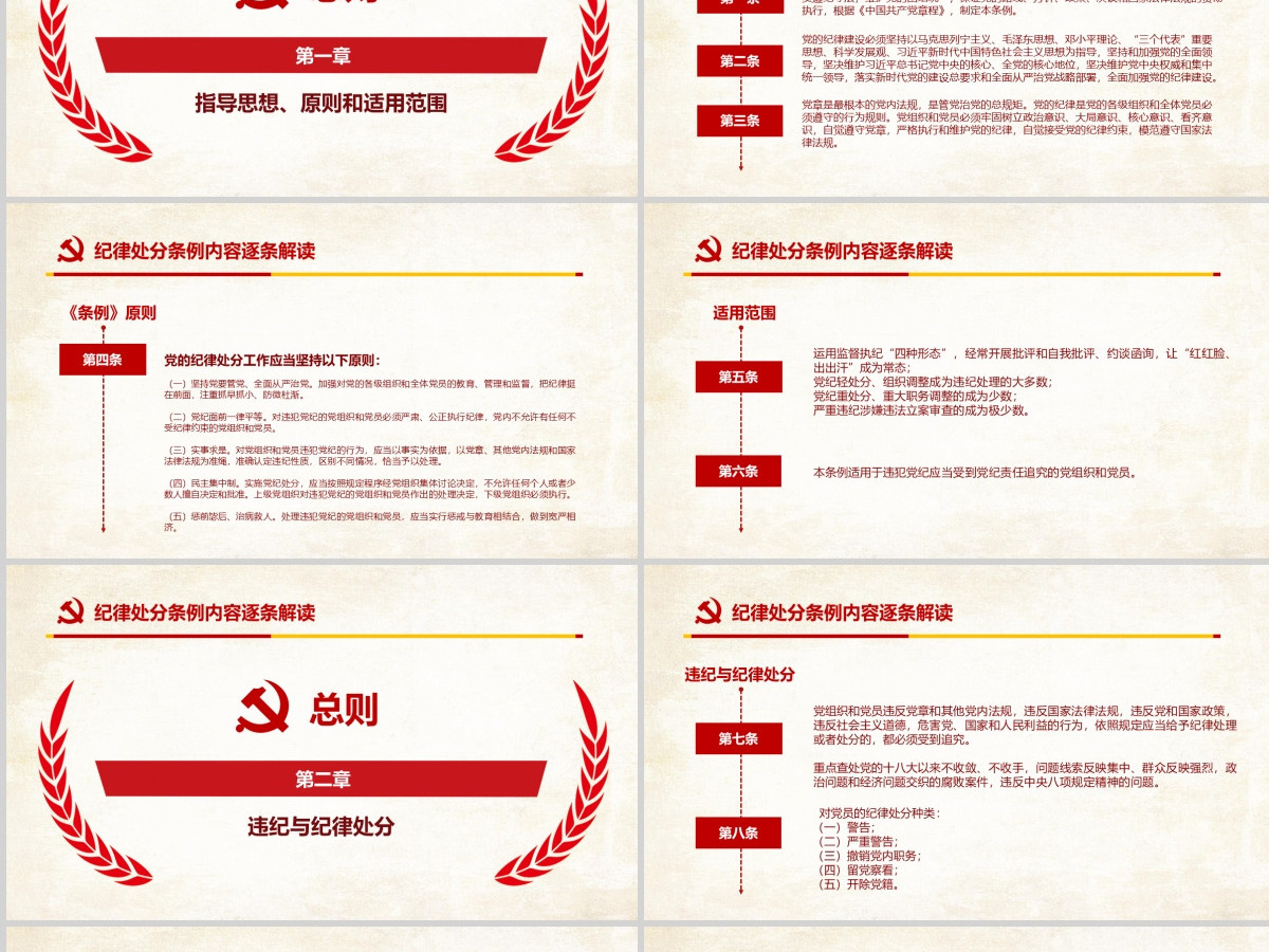 原创精讲新版中国共产党纪律处分条例党课PPT-含讲稿 原创精讲新版中国共产党纪律处分条例党课PPT-含讲稿
