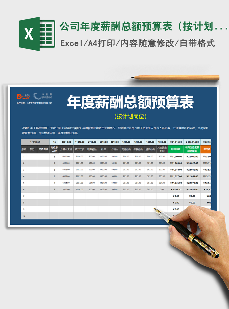 2021年公司年度薪酬总额预算表（按计划岗位）
