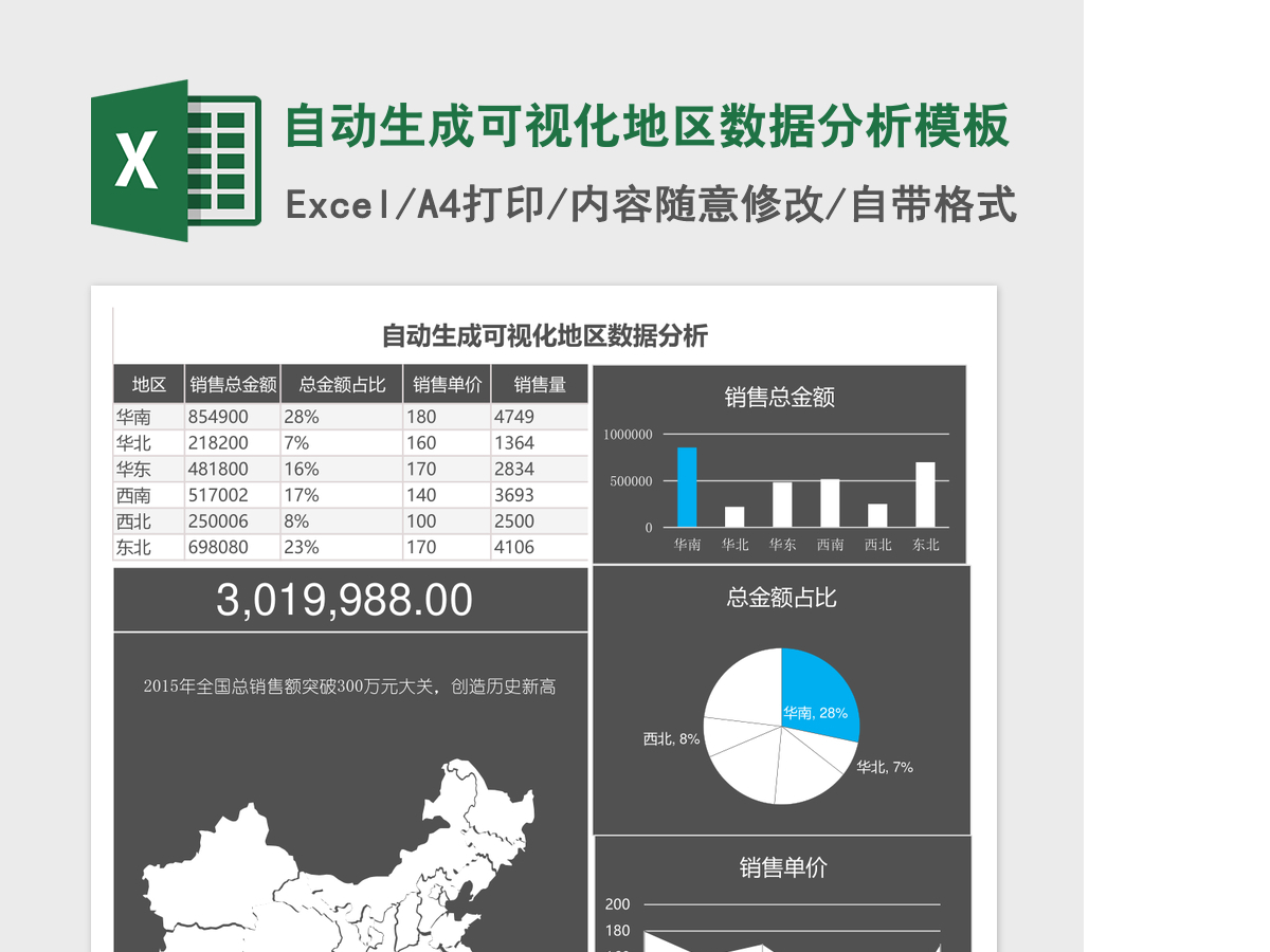 自动生成可视化地区数据分析excel表格模板 自动生成可视化地区数据分析excel表格模板