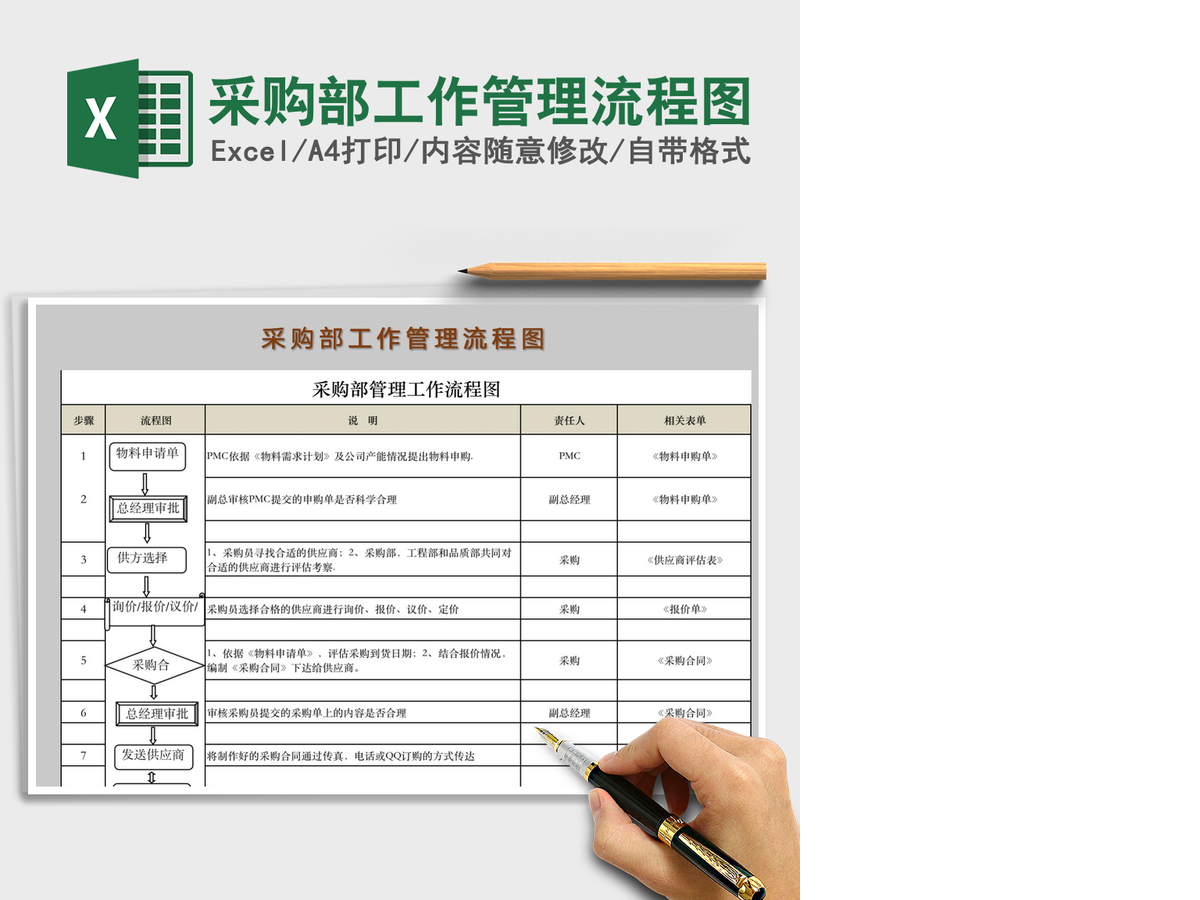 2021年采购部工作管理流程图