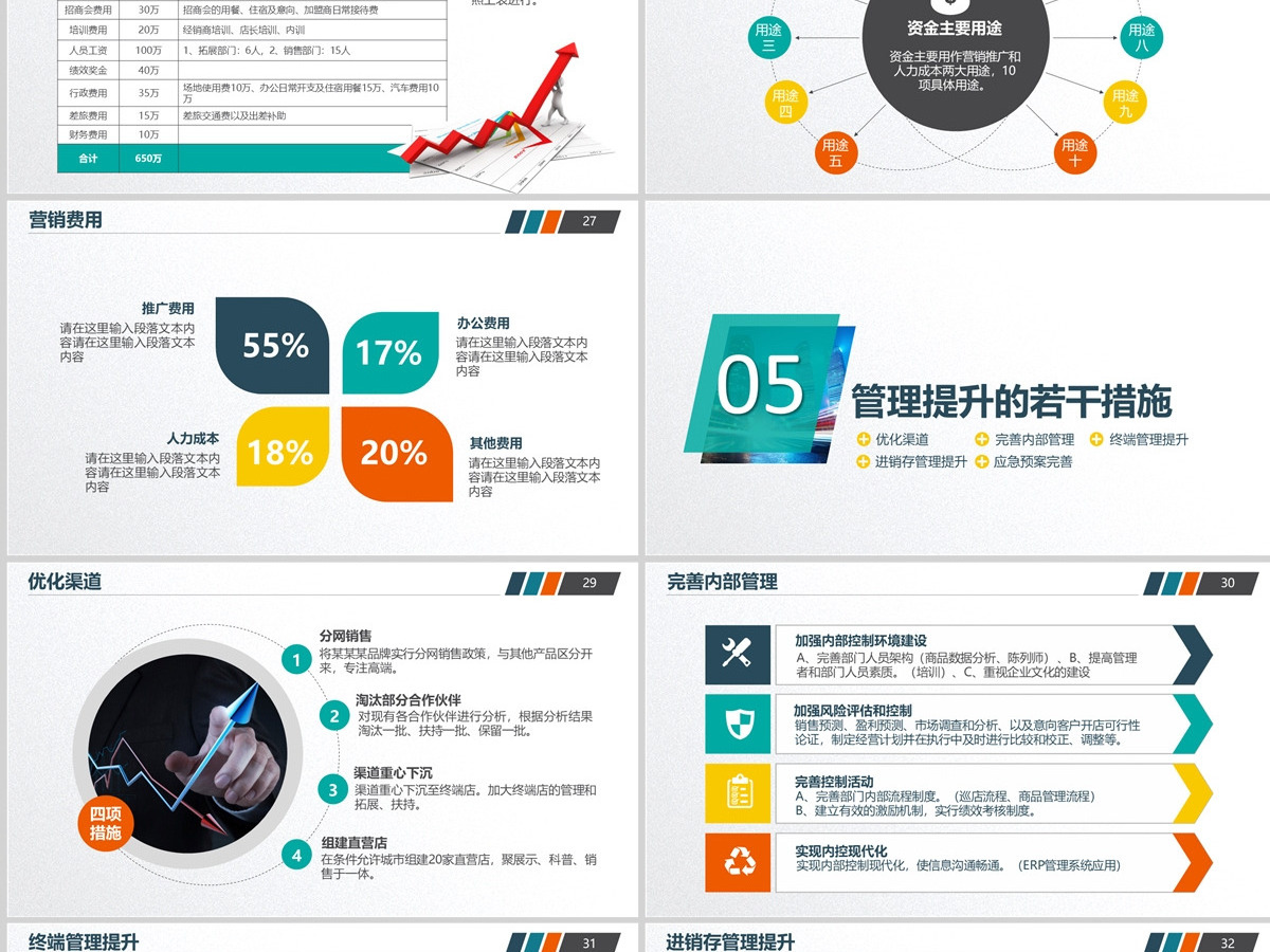 商业营销工作计划目标总结商务通用PPT模板 商业营销工作计划目标总结商务通用PPT模板