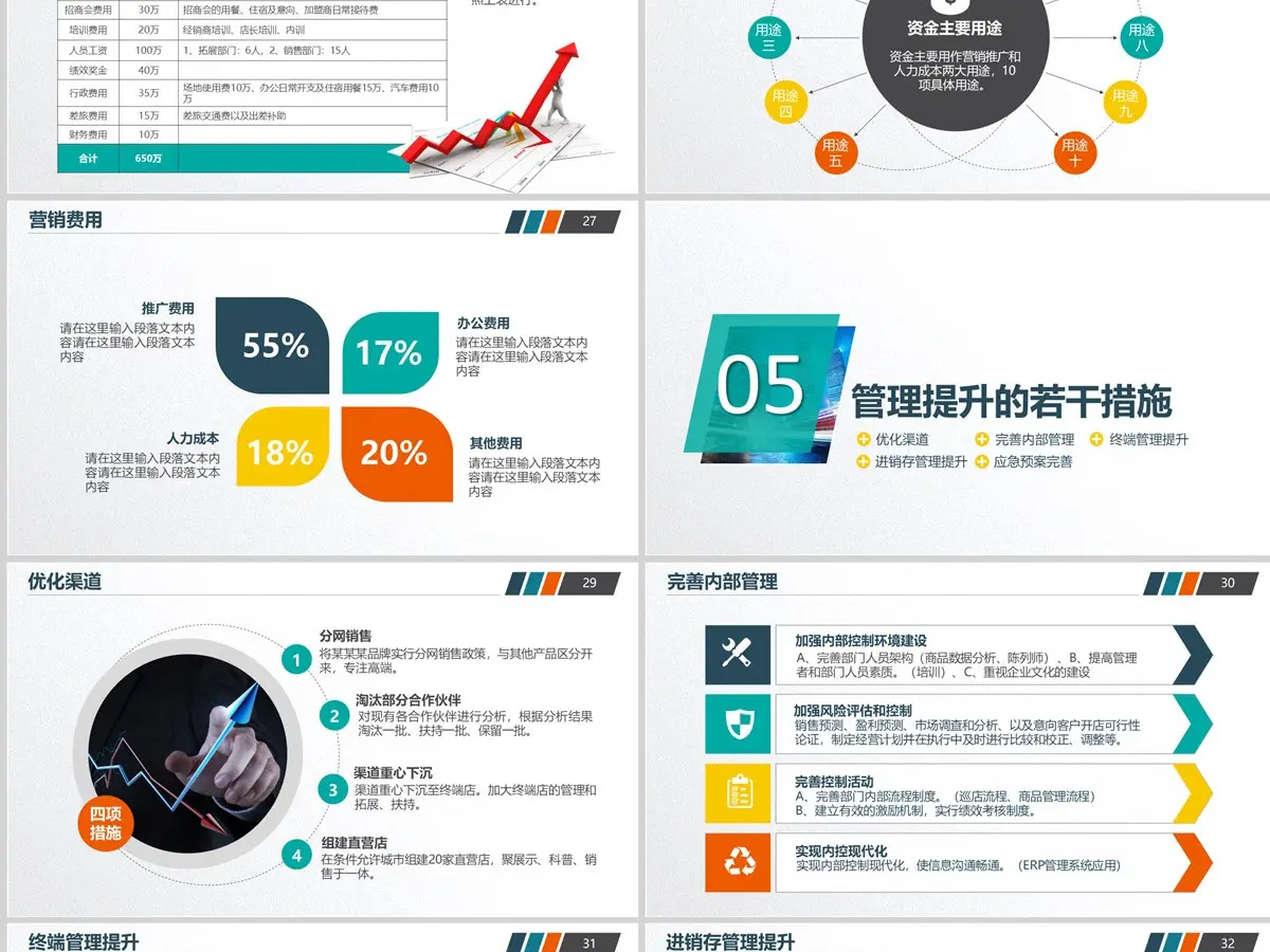 商业营销工作计划目标总结商务通用PPT模板 商业营销工作计划目标总结商务通用PPT模板