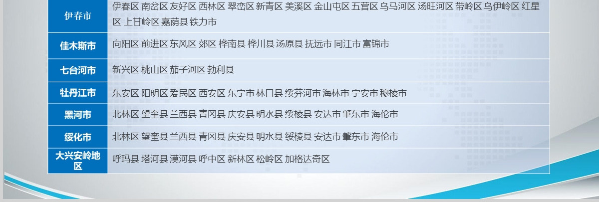 原创蓝色矢量黑龙江省政区地图PPT模板,可编辑中国地图