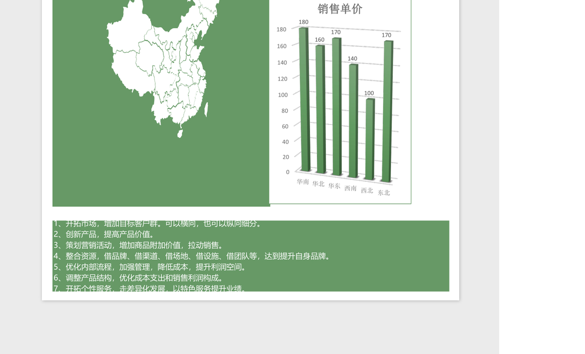 可视化地区数据分析excel模板表格