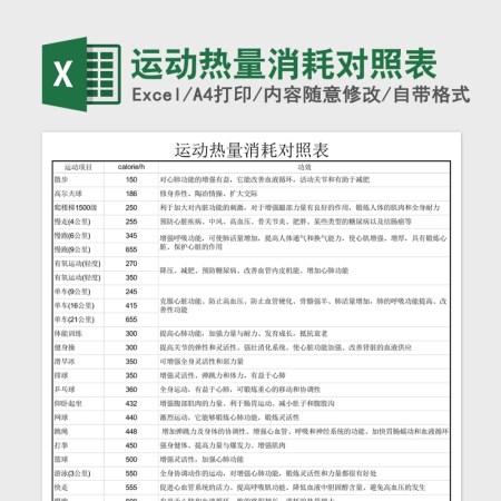 2020运动热量消耗对照Excel表 2020运动热量消耗对照Excel表