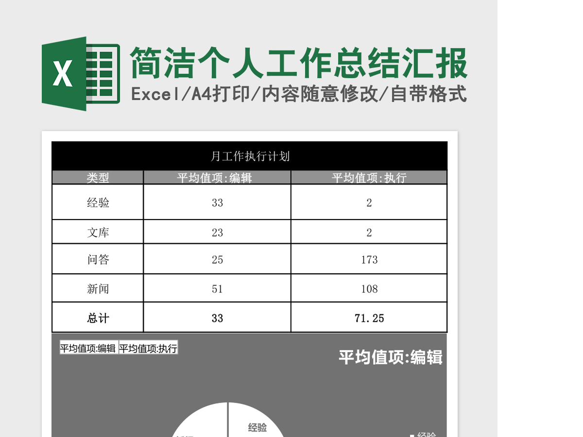 简洁个人工作总结汇报excel模板 简洁个人工作总结汇报excel模板