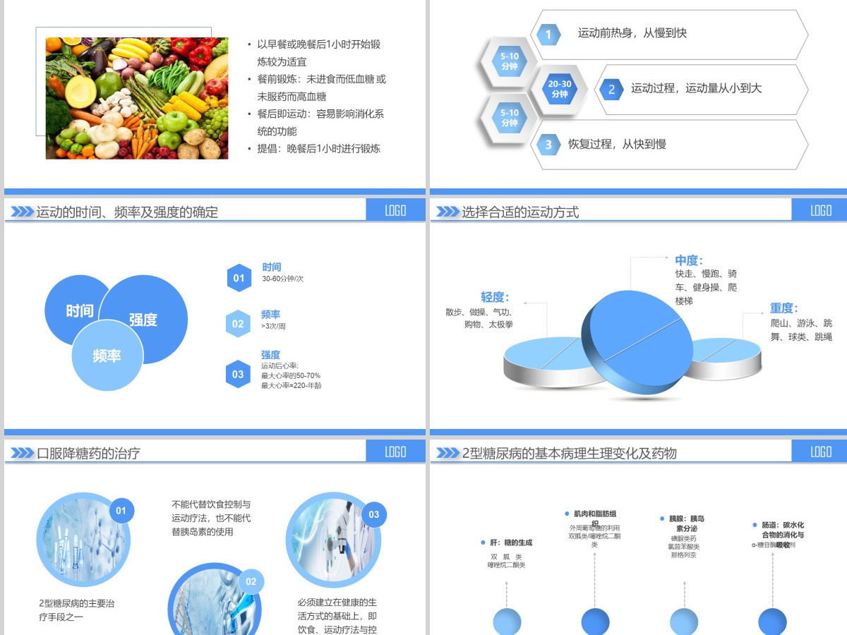 原创内容完整糖尿病健康知识宣讲PPT 原创内容完整糖尿病健康知识宣讲PPT