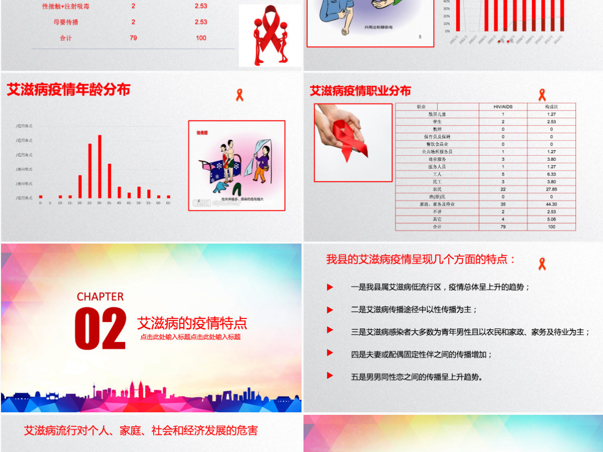 2021世界艾滋病日PPT模板含详细内容