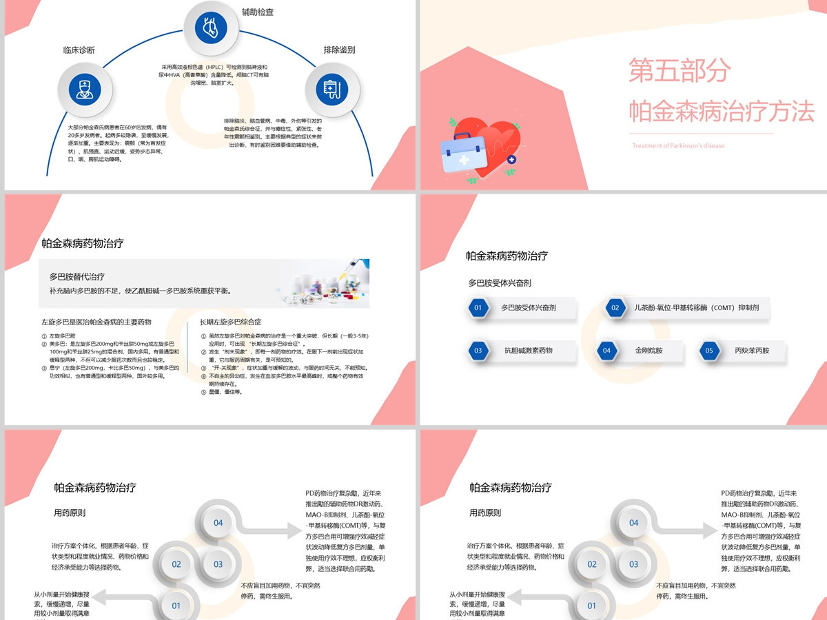 2022帕金森病护理查房清新简约护理查房必备PPT 2022帕金森病护理查房清新简约护理查房必备PPT
