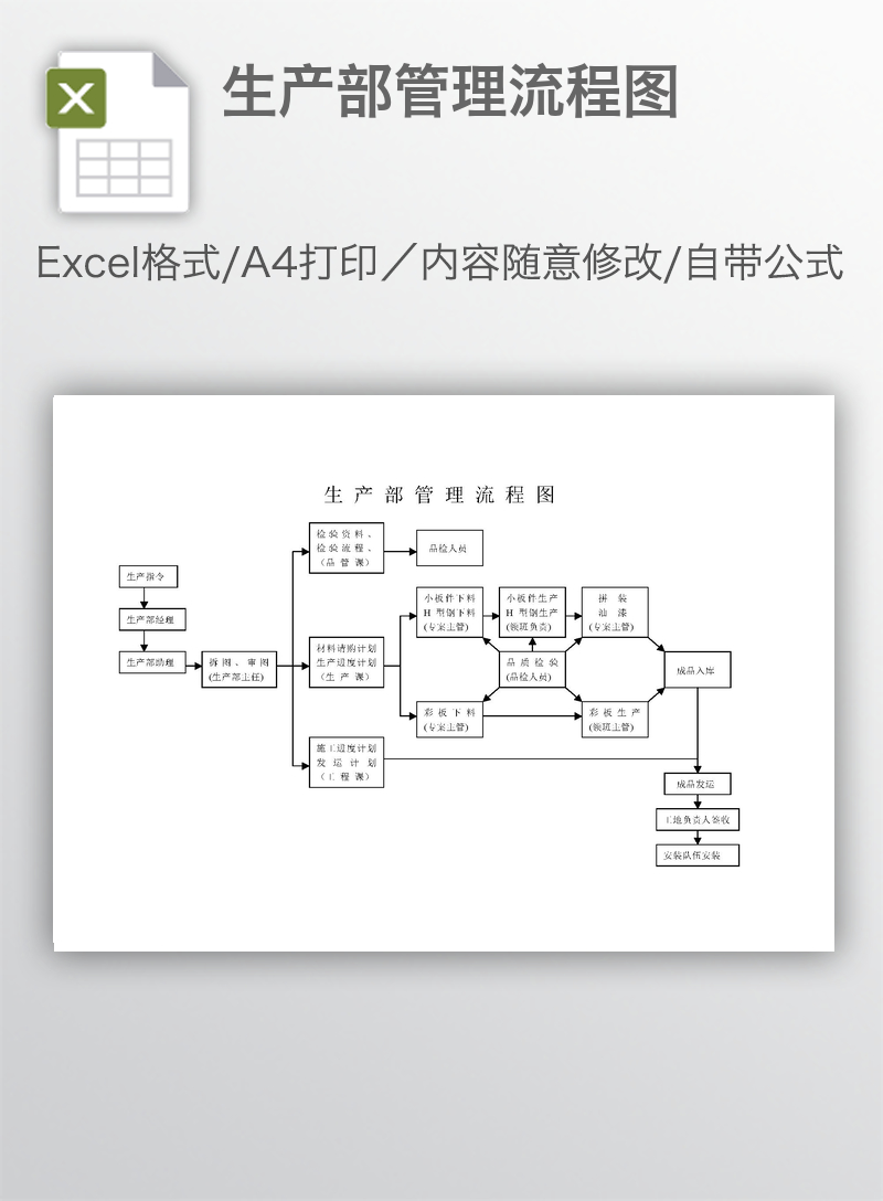 生产部管理流程图 生产部管理流程图