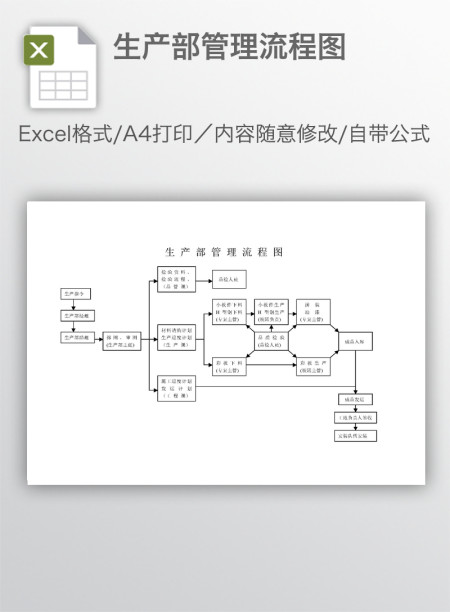 生产部管理流程图 生产部管理流程图