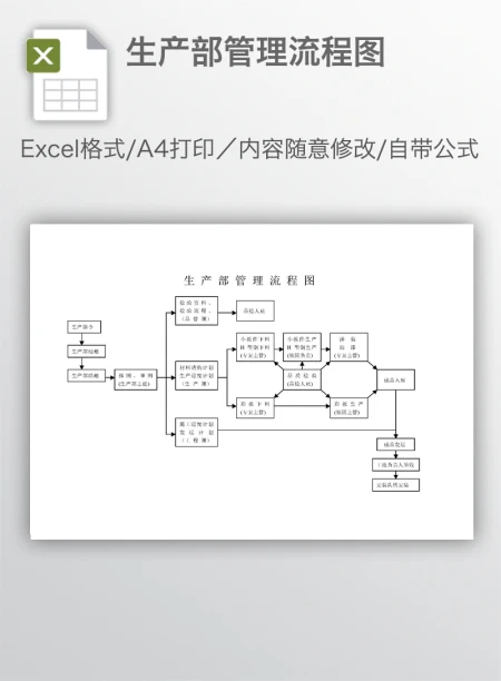 生产部管理流程图 生产部管理流程图