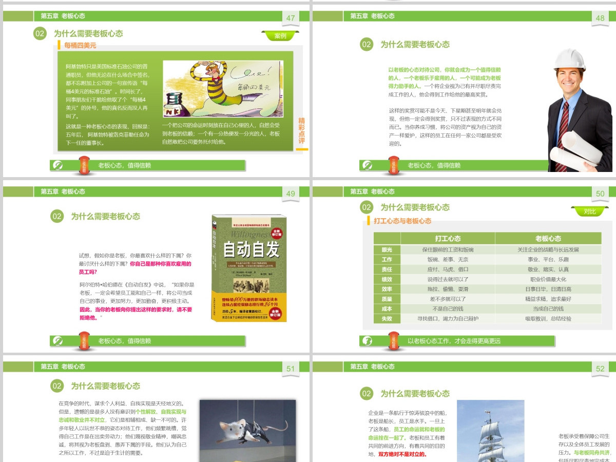 原创职业化心态塑造PPT培训课件