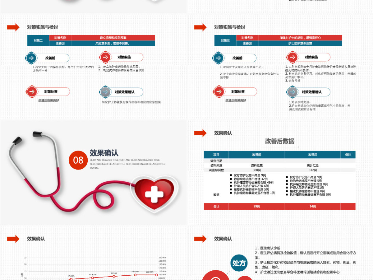 2022提高抗肿瘤药物操作的规范性品管圈实用大气总结计划专用PPT 2022提高抗肿瘤药物操作的规范性品管圈实用大气总结计划专用PPT