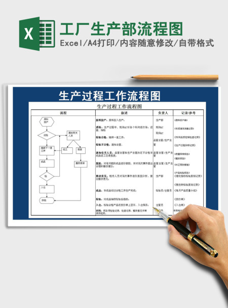 2021年工厂生产部流程图 2021年工厂生产部流程图