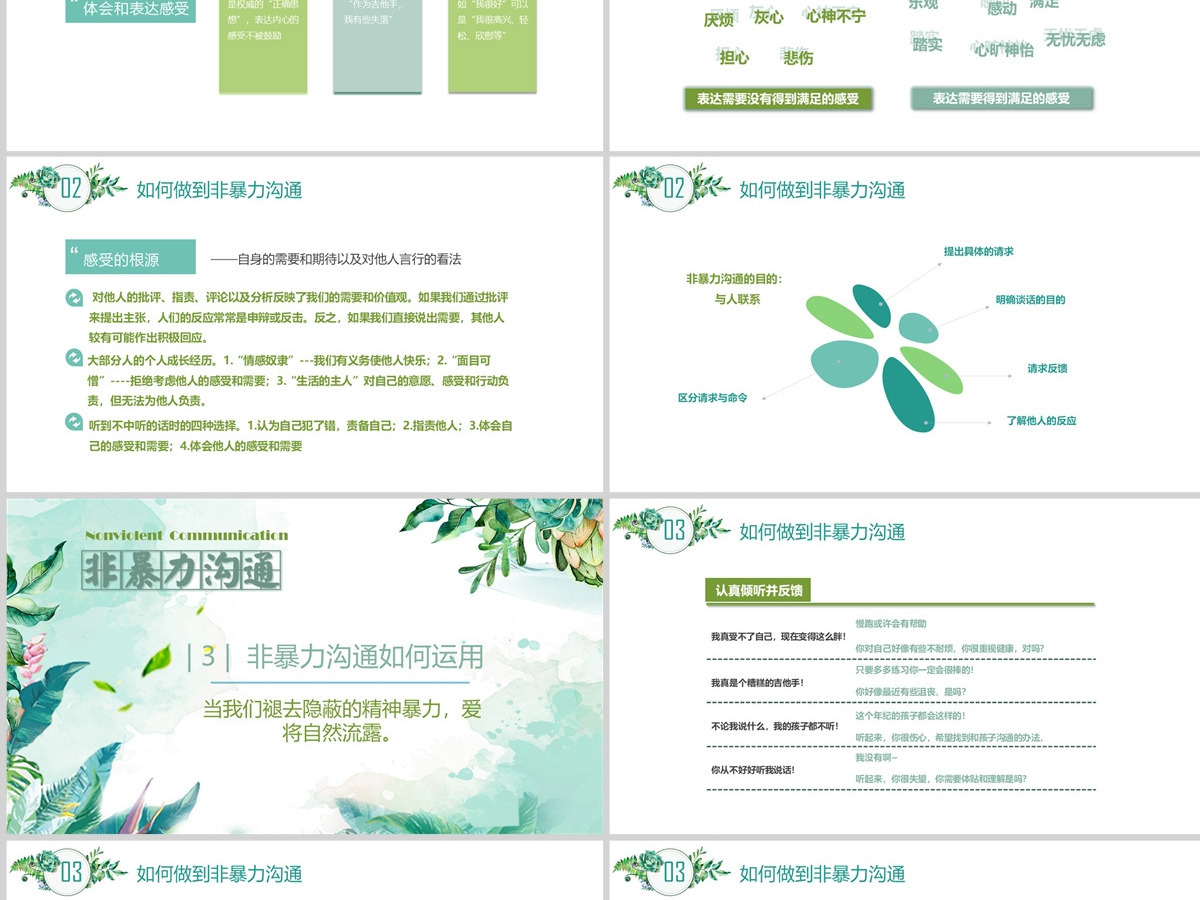 简约非暴力沟通PPT 简约非暴力沟通PPT