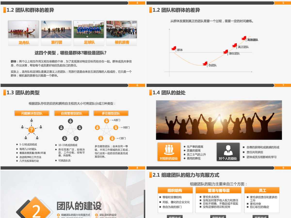 高绩效团队建设团队管理干部能力提升PPT