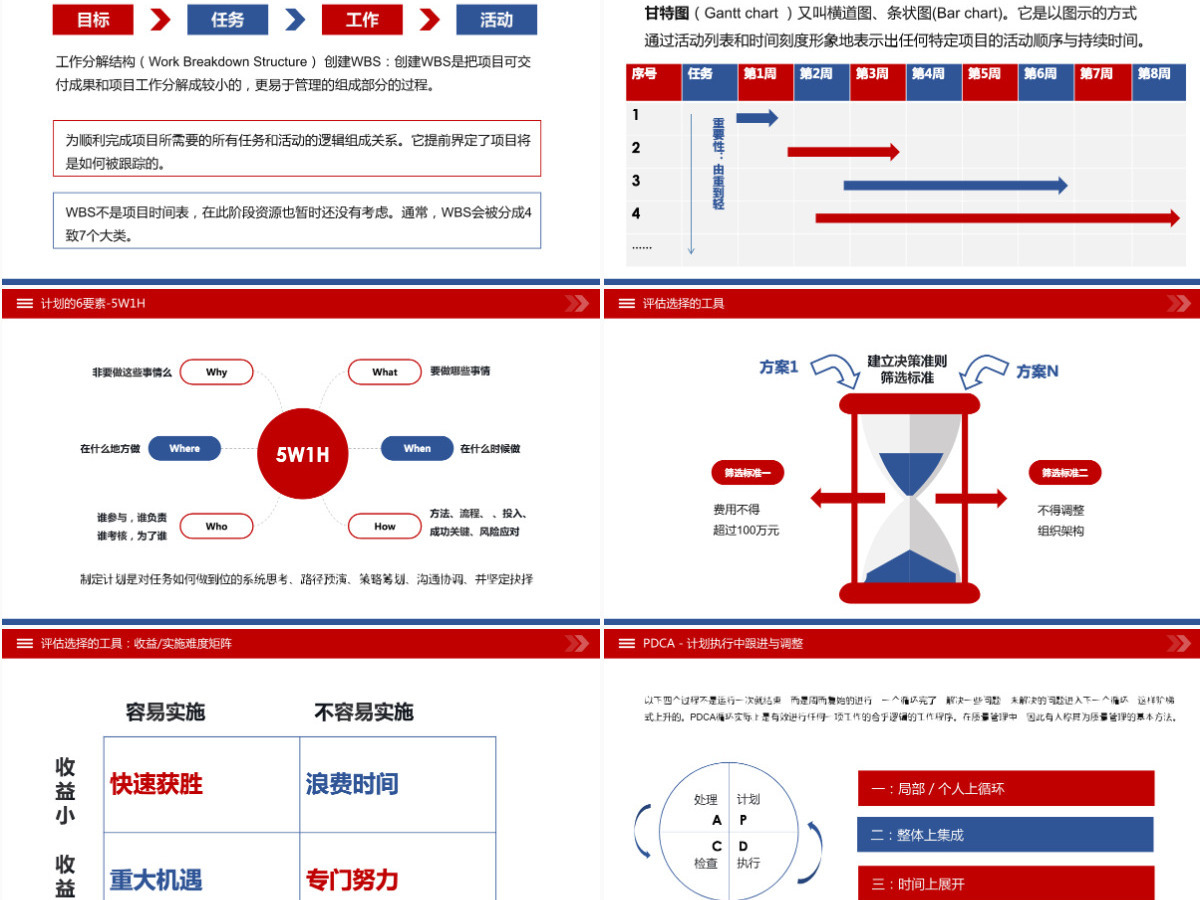 原创企业公司员工目标与计划管理培训PPT模板