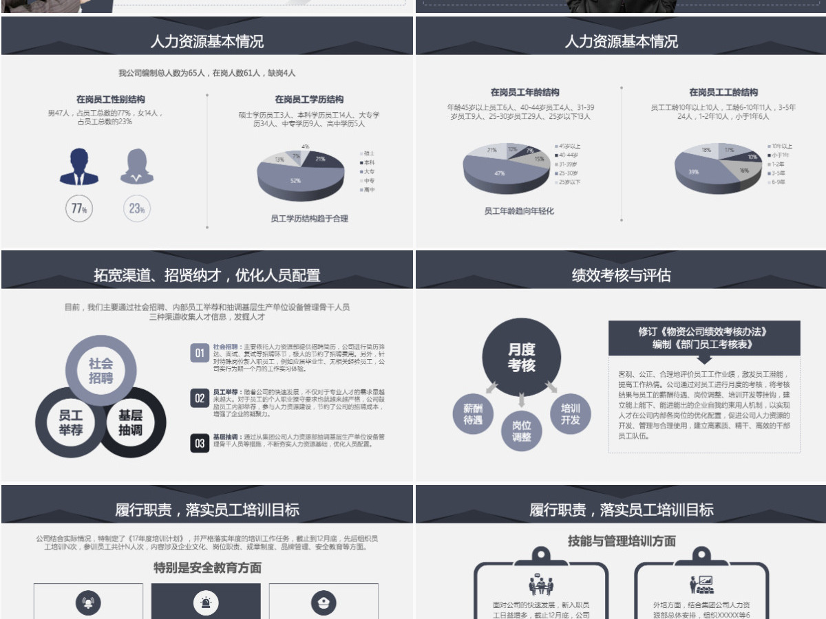 框架完整的人力资源部行政部工作总结PPT