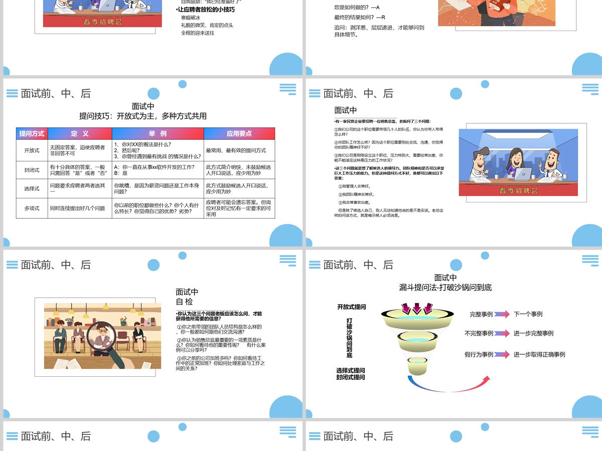 企业培训之HR面试官技能培训PPT课件