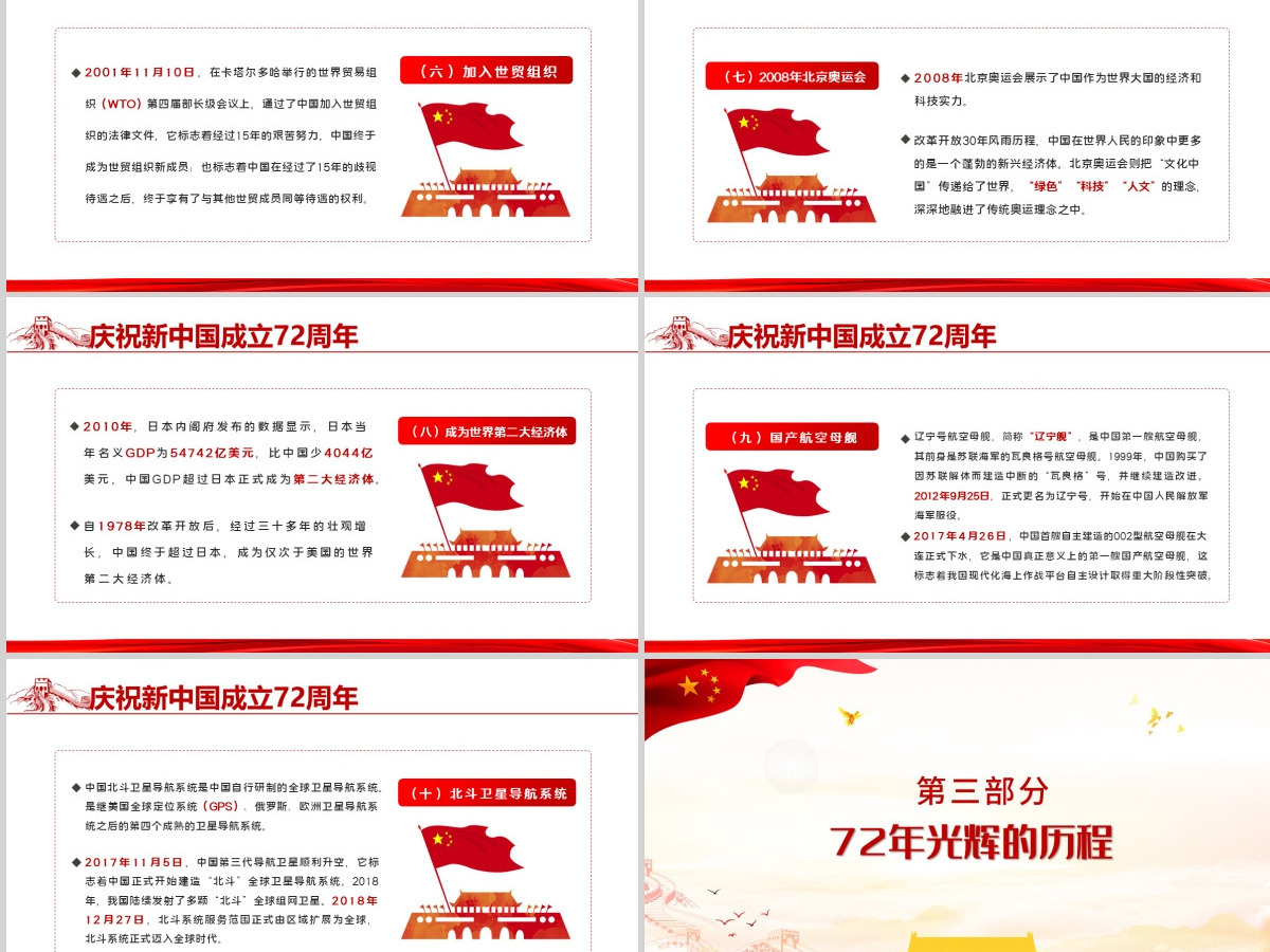 2021年红色简洁建国国庆72周年专题党课PPT
