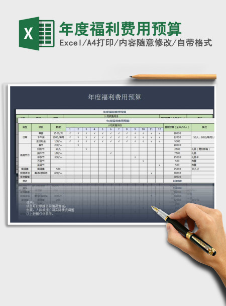2021年年度福利费用预算 2021年年度福利费用预算