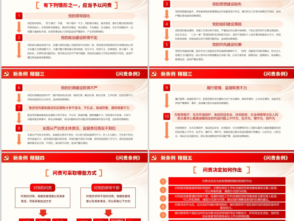 2019修订版中国共产党问责条例党员教育党课ppt模板--含讲稿
